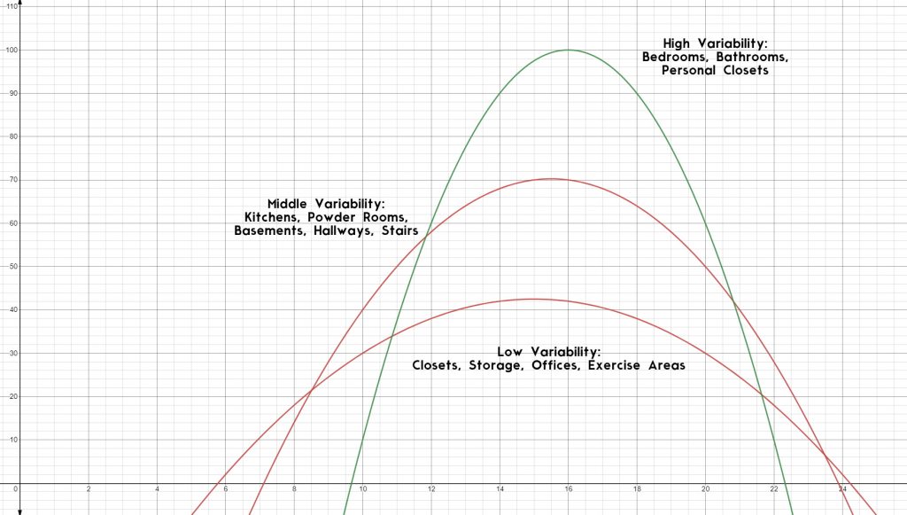 Brightness Variability 1